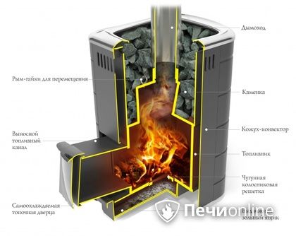 Дровяная печь-каменка TMF Каронада Мини Heavy Metal Витра антрацит в Барнауле